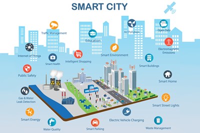 Smart city - xu hướng của thời đại mới